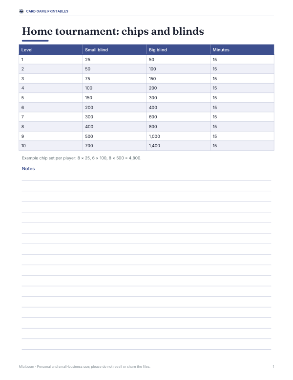 Preview of Printable Poker Blind Chart